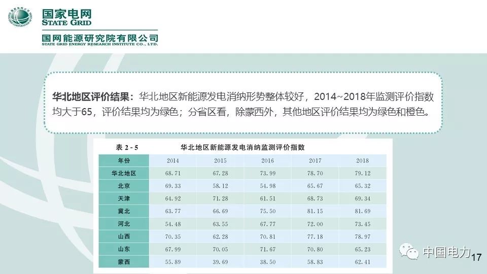 速看！国家电网2019新能源报告！