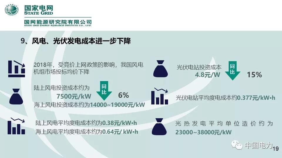 速看！国家电网2019新能源报告！