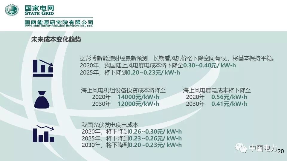 速看！国家电网2019新能源报告！