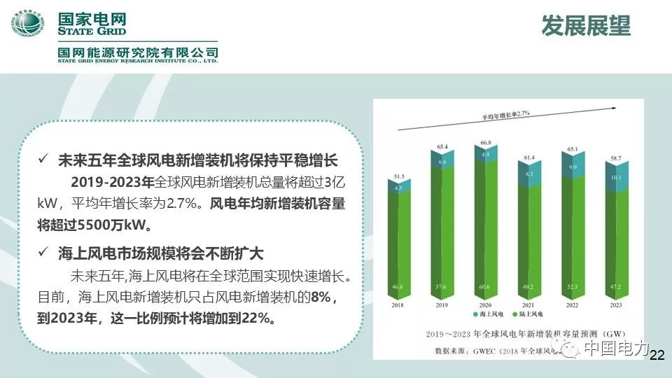 速看！国家电网2019新能源报告！