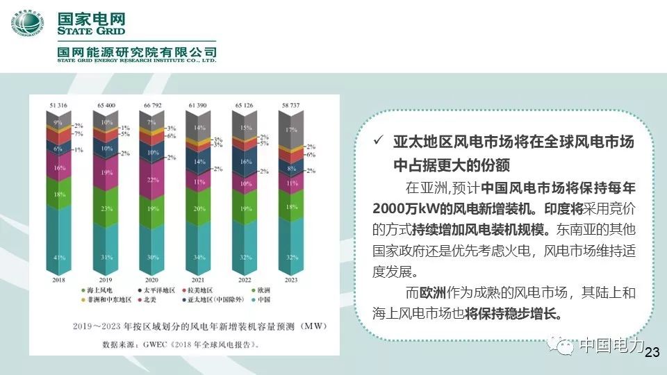 速看！国家电网2019新能源报告！