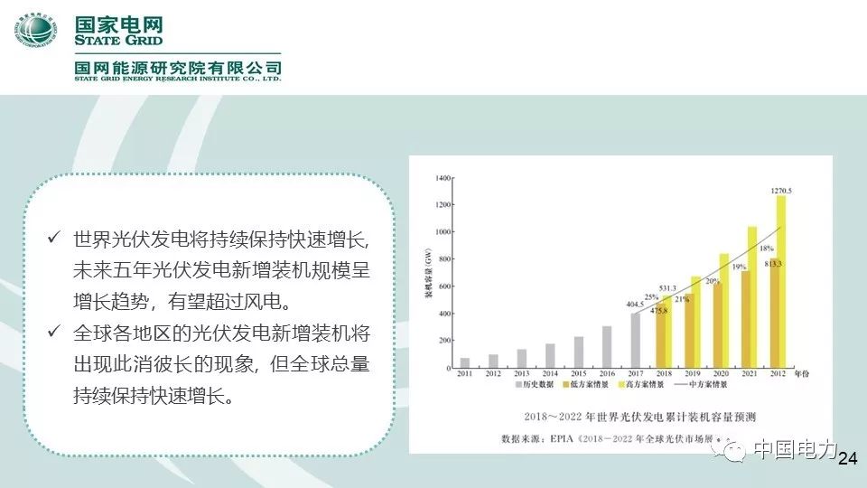 速看！国家电网2019新能源报告！