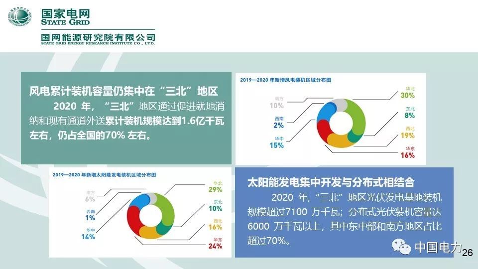 速看！国家电网2019新能源报告！