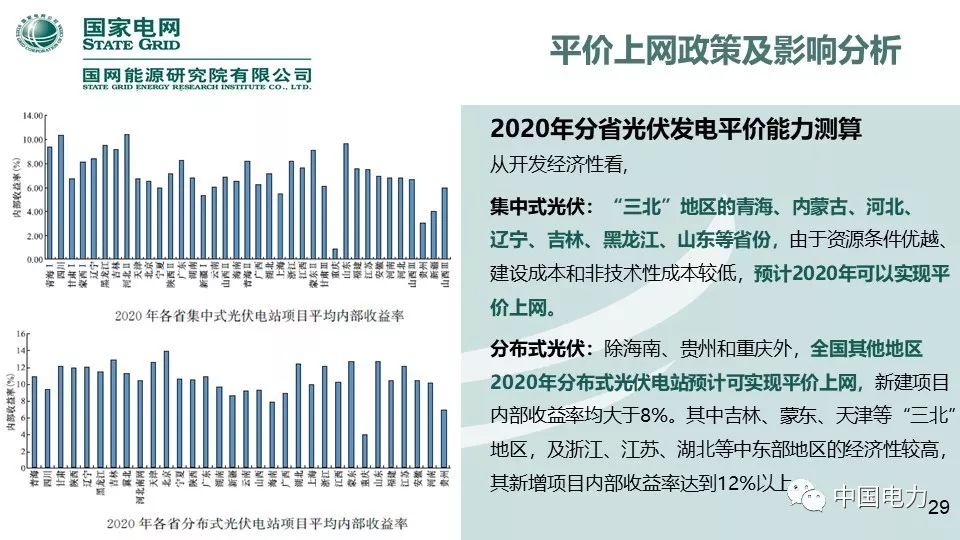 速看！国家电网2019新能源报告！