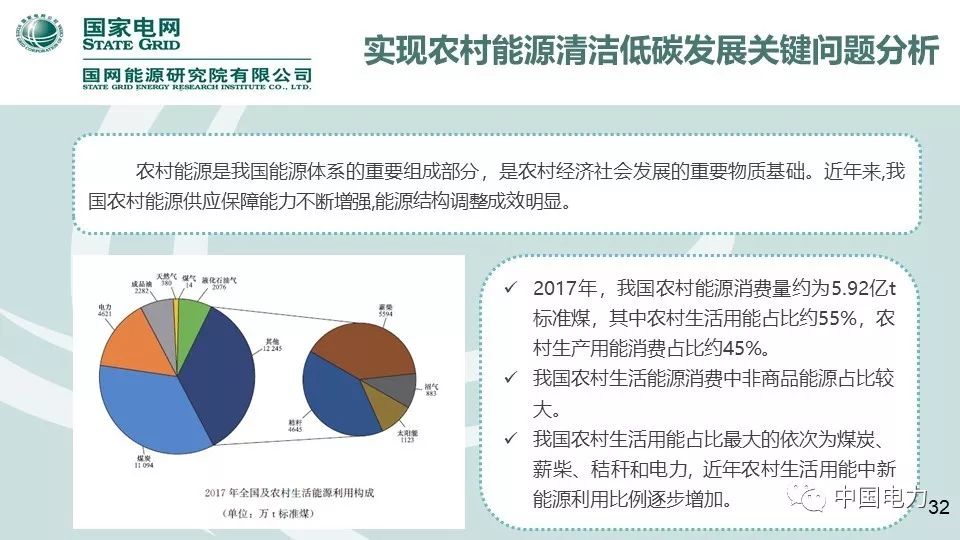 速看！国家电网2019新能源报告！