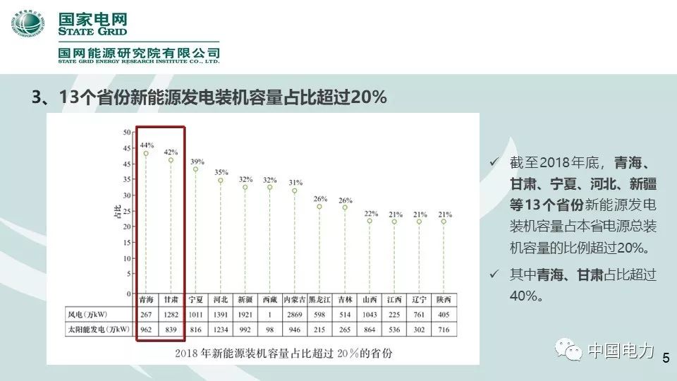 速看！国家电网2019新能源报告！