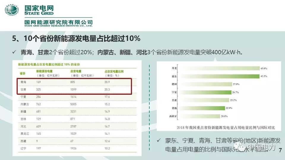 速看！国家电网2019新能源报告！