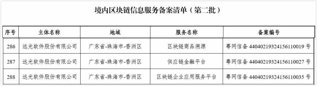 远光软件产品获国家网信办区块链信息服务备案