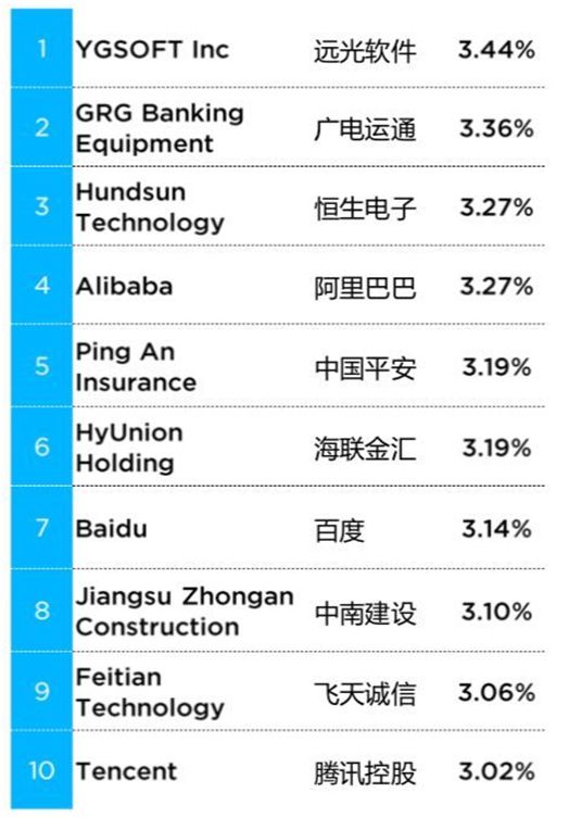 远光软件深入区块链研究  把握技术发展新机遇