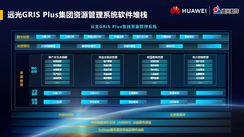 重磅发布！华为携手远光软件发布“电力行业安全可靠解决方案”