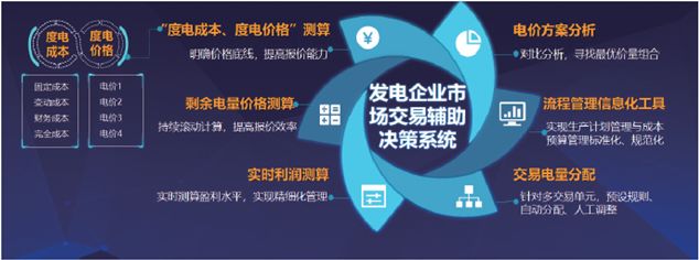 远光“发电企业市场交易辅助决策系统”荣获“优秀解决方案”奖