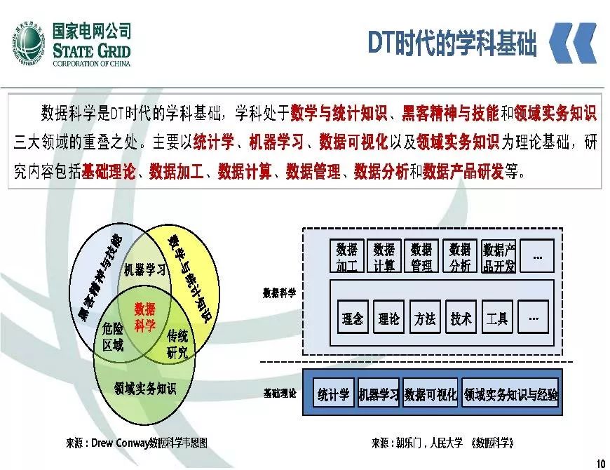 关注 | 泛在电力物联网开启电力大数据时代