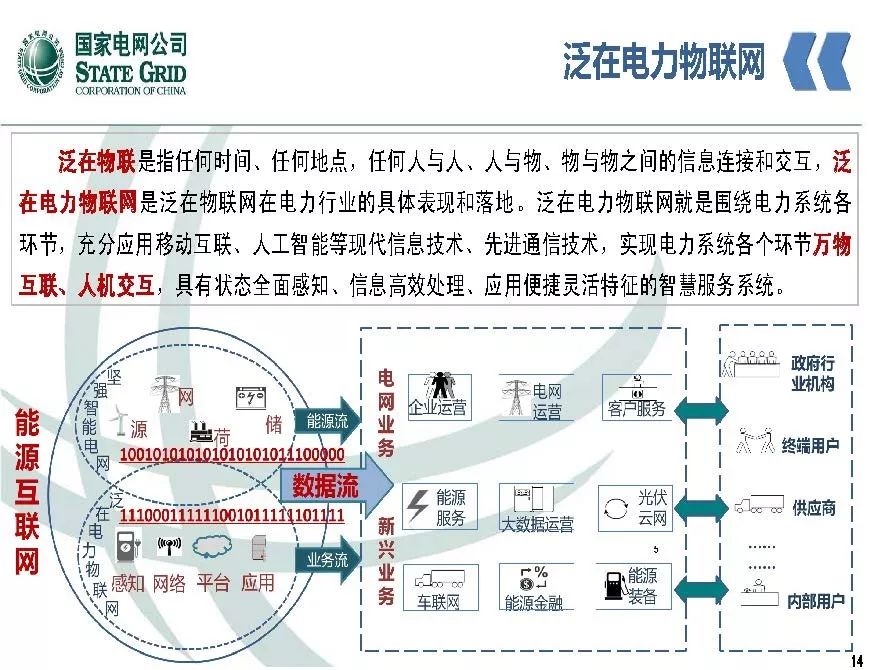 关注 | 泛在电力物联网开启电力大数据时代