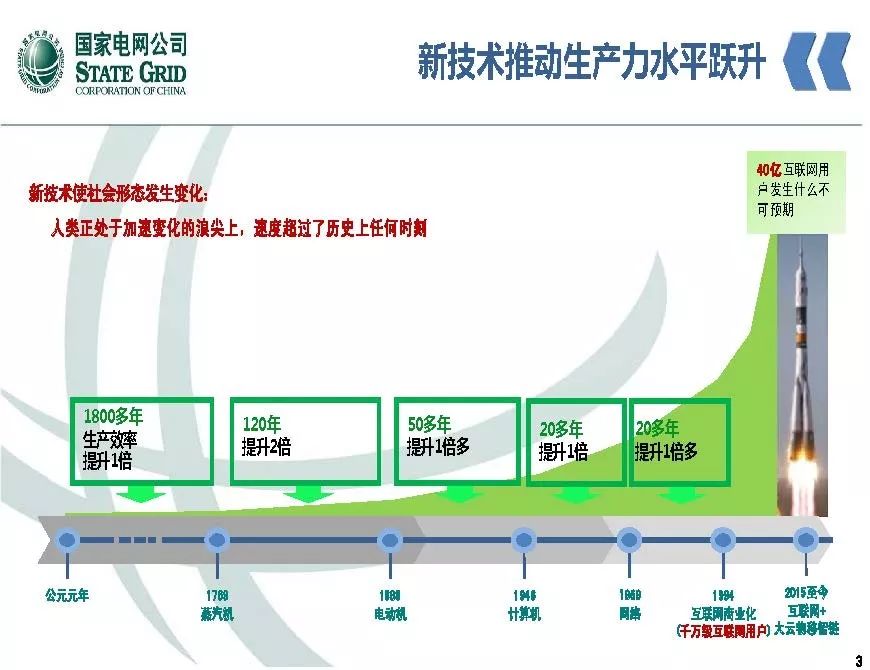 关注 | 泛在电力物联网开启电力大数据时代