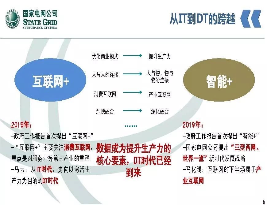 关注 | 泛在电力物联网开启电力大数据时代