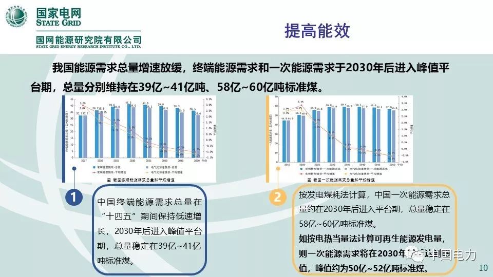 关注 | 国网能源研究院：中国能源电力发展展望2019