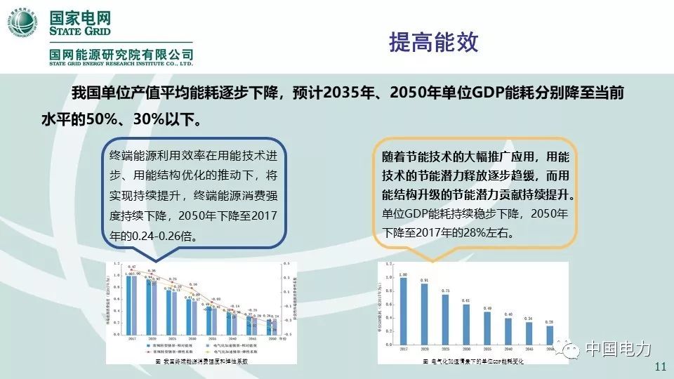 关注 | 国网能源研究院：中国能源电力发展展望2019