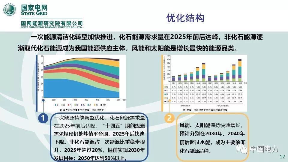 关注 | 国网能源研究院：中国能源电力发展展望2019