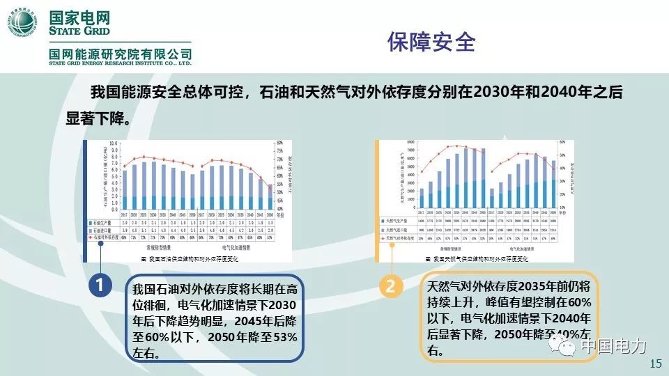 关注 | 国网能源研究院：中国能源电力发展展望2019