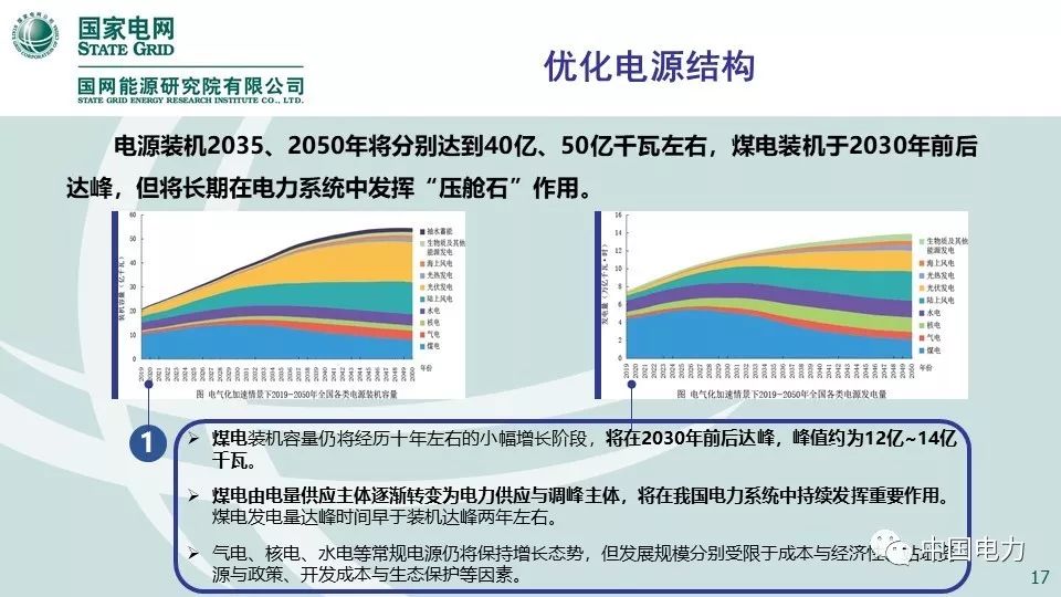 关注 | 国网能源研究院：中国能源电力发展展望2019