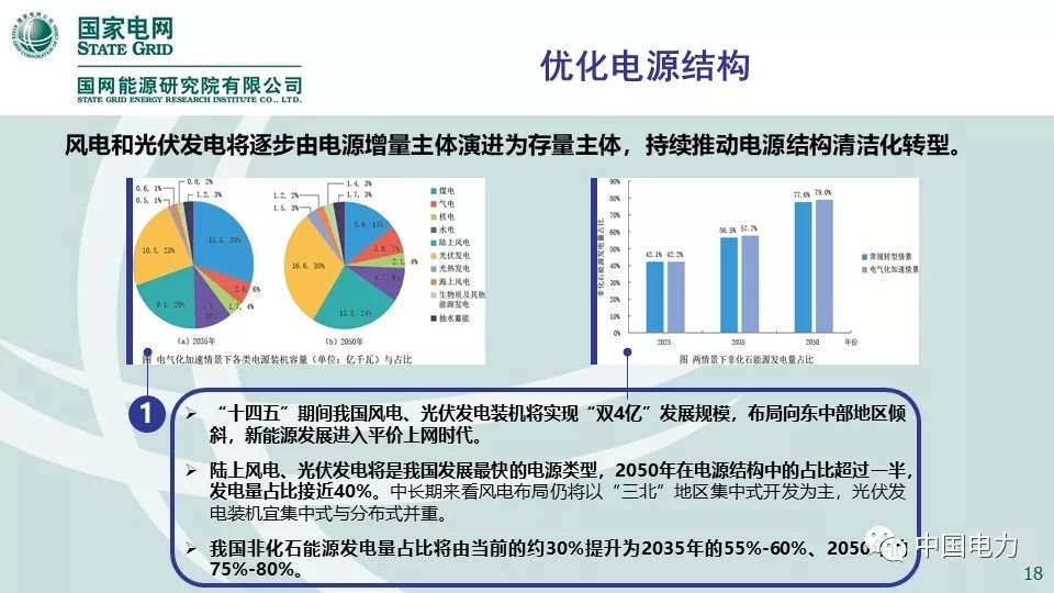 关注 | 国网能源研究院：中国能源电力发展展望2019