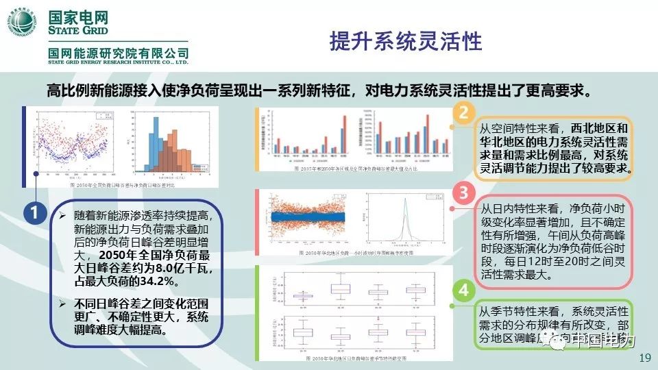 关注 | 国网能源研究院：中国能源电力发展展望2019