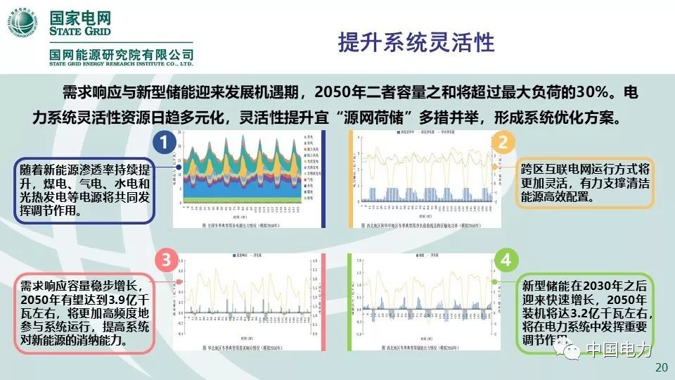 关注 | 国网能源研究院：中国能源电力发展展望2019