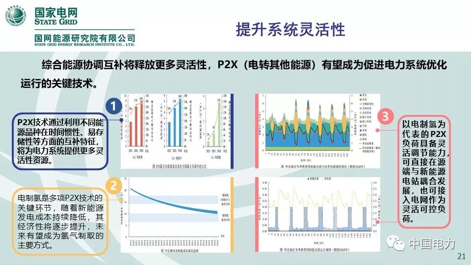 关注 | 国网能源研究院：中国能源电力发展展望2019