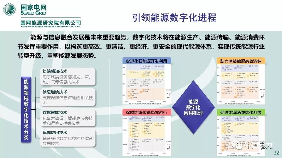 关注 | 国网能源研究院：中国能源电力发展展望2019