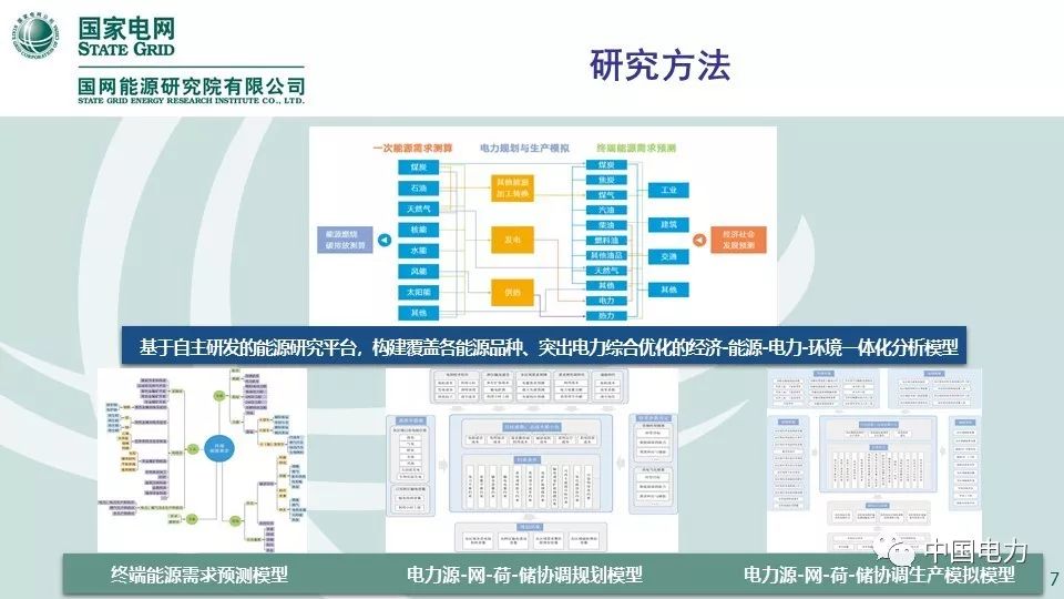 关注 | 国网能源研究院：中国能源电力发展展望2019