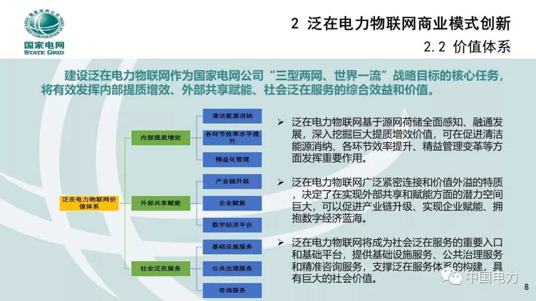 关注 | 泛在电力物联网商业模式创新及设计