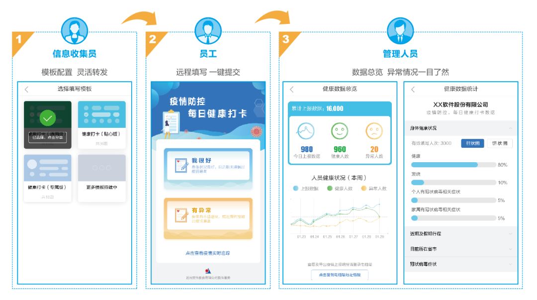 嘀，健康卡！国网山东临清市供电公司这样做好疫期防控