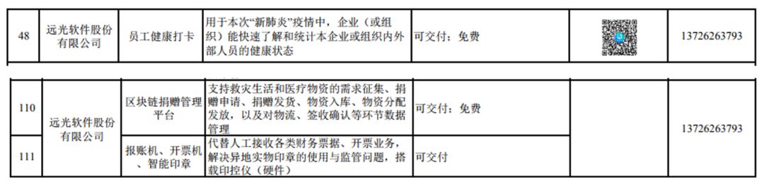 远光软件5款产品入选广东省工信厅企业助力抗疫复工产品名单