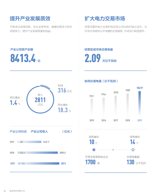 总投入4973亿元！国家电网发布2020年发展计划