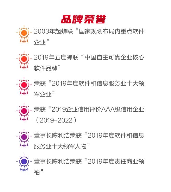 一张图看懂远光软件2019年年报