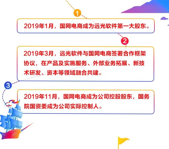 一张图看懂远光软件2019年年报